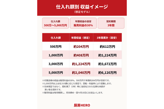 厨房HERO_item5