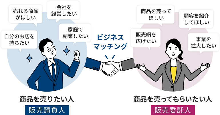 ビジネスマッチング概要図