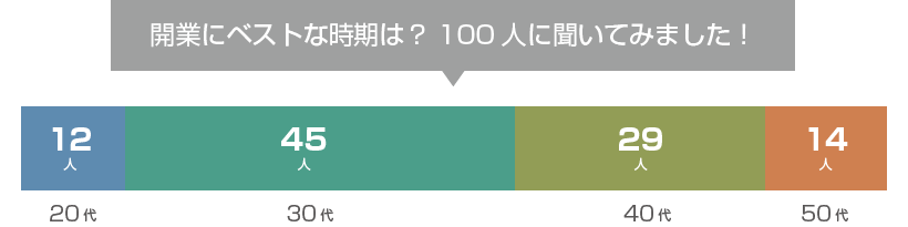 失敗から学ぶ フランチャイズを成功させるためには ビジェントプラス
