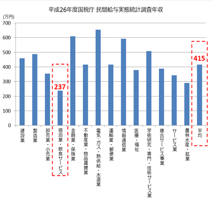 カフェ開業 収入はサラリーマンより低い ビジェントプラス
