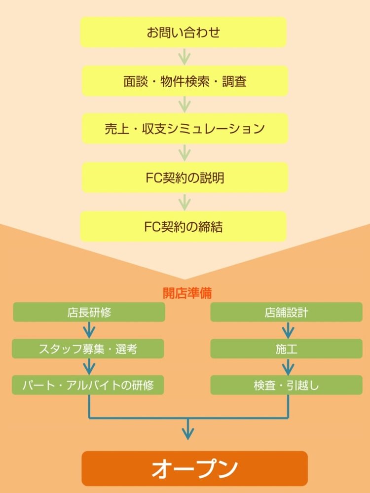 大黒屋(プロフ要確認)様　　プロフ事項内容 大黒屋(プロフ要確認)様 プロフ事項内容