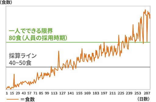 business_graph